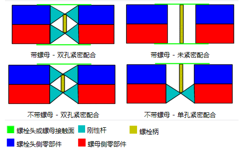 钢结构螺栓怎么画_钢结构的螺栓_钢结构螺栓画法