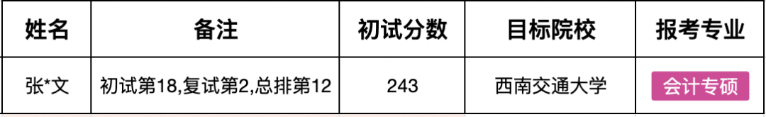 会计简历英文带翻译_会计英文简历模板范文_简历会计范文英文模板怎么写