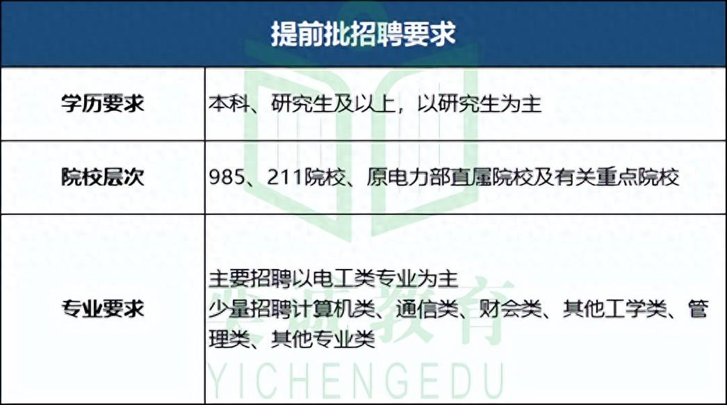 招聘信息文案_招聘信息_招聘信息免费模板
