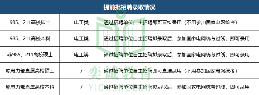 招聘信息_招聘信息文案_招聘信息免费模板