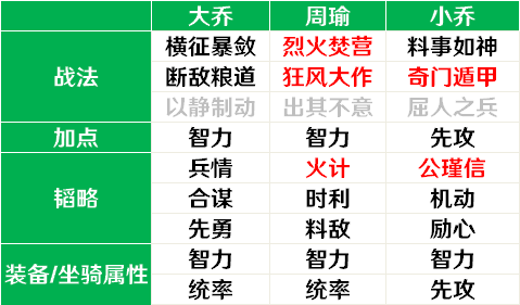 谋定三国怎么样_谋定三国 貂蝉_貂蝉计谋