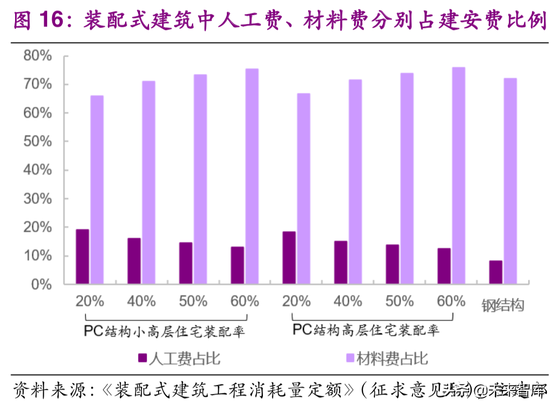 装配式钢结构建筑技术规程_装配式钢结构建筑技术标准_装配式钢结构建筑设计规范