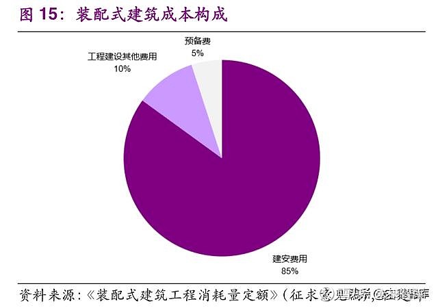 装配式钢结构建筑技术规程_装配式钢结构建筑技术标准_装配式钢结构建筑设计规范