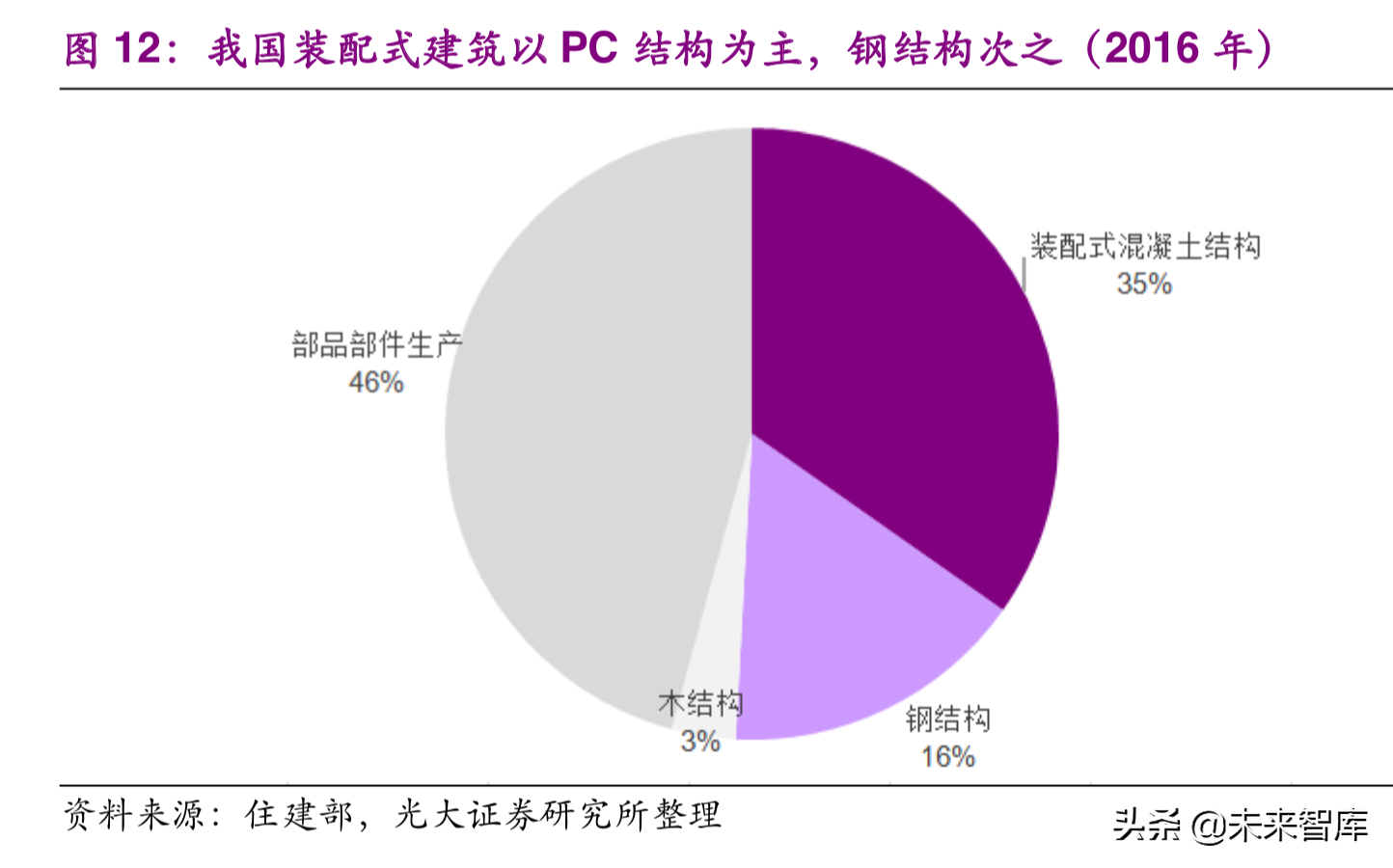 装配式钢结构建筑技术标准_装配式钢结构建筑设计规范_装配式钢结构建筑技术规程