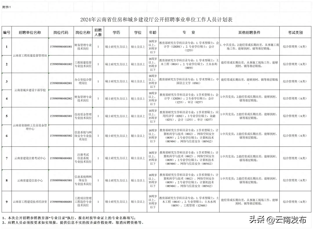 招聘_招聘平台免费_孟津招聘招聘司机招聘