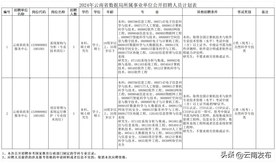 招聘_招聘平台免费_孟津招聘招聘司机招聘
