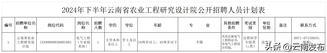 招聘平台免费_招聘_孟津招聘招聘司机招聘