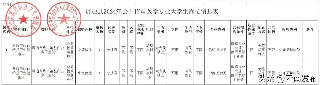 招聘_招聘平台免费_孟津招聘招聘司机招聘
