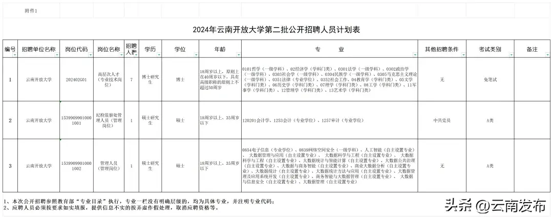 招聘平台免费_孟津招聘招聘司机招聘_招聘