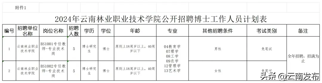 孟津招聘招聘司机招聘_招聘平台免费_招聘