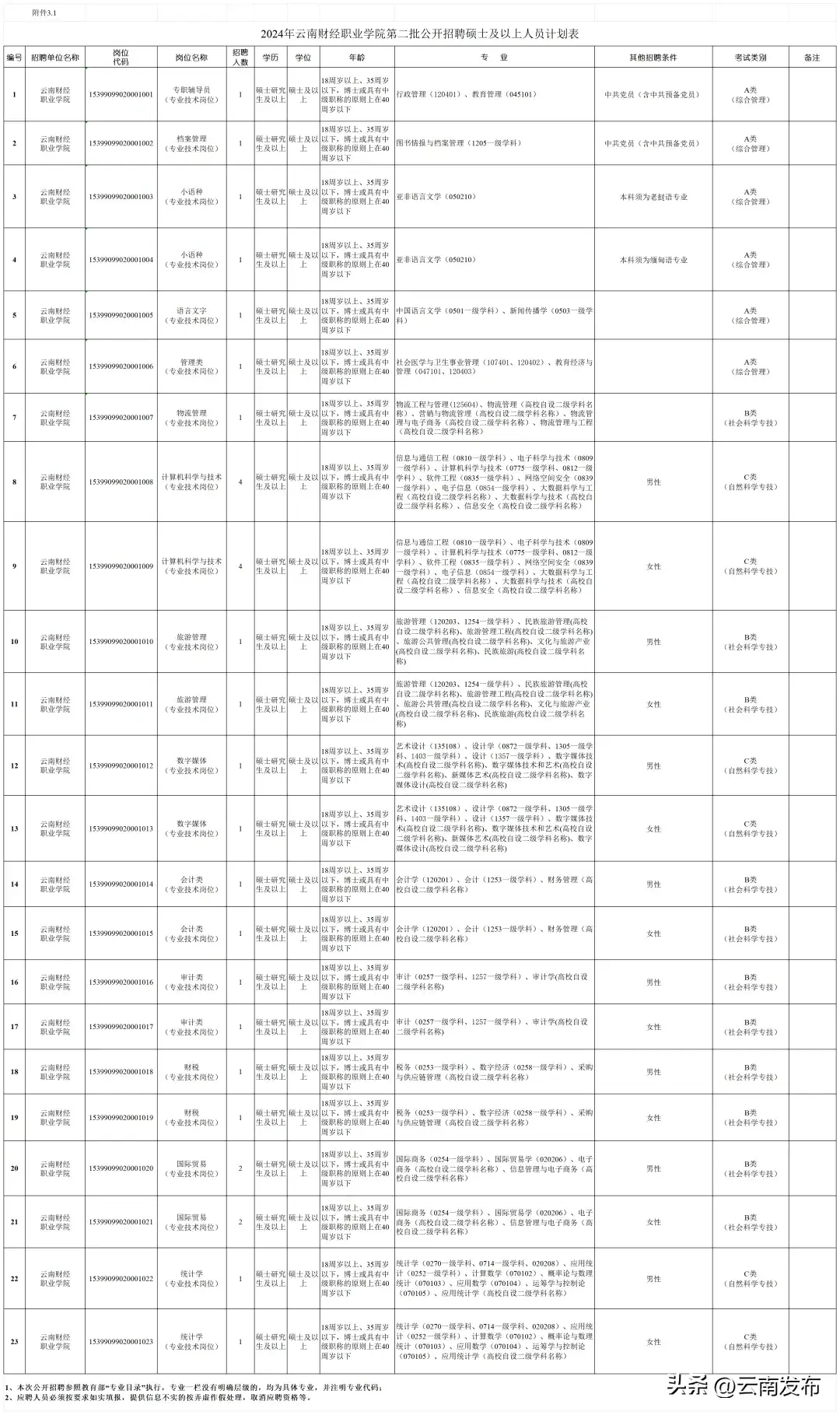 招聘平台免费_招聘_孟津招聘招聘司机招聘