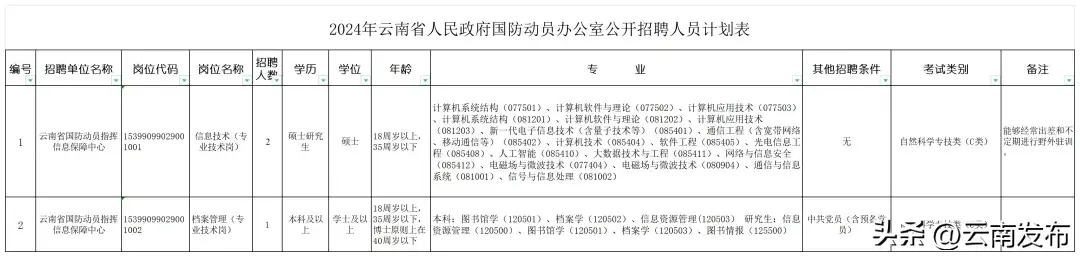 招聘平台免费_孟津招聘招聘司机招聘_招聘