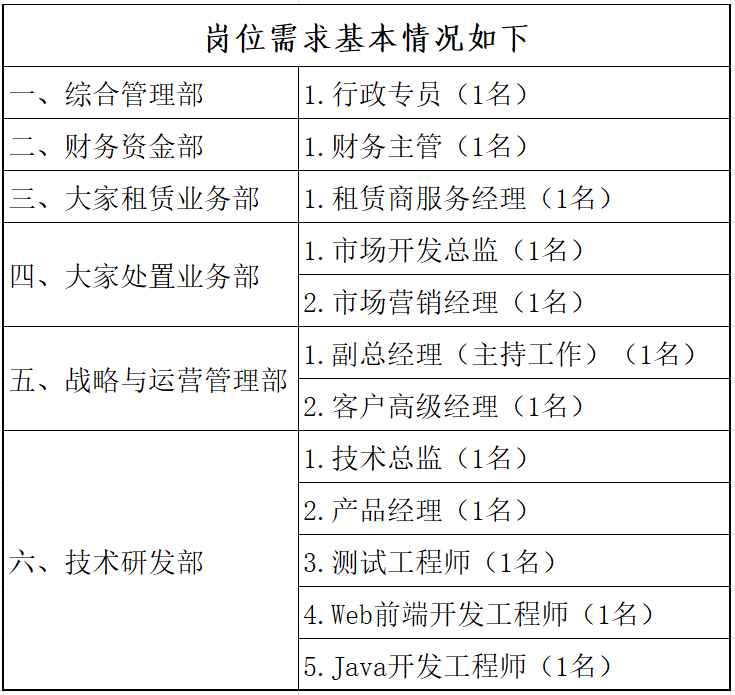 招聘信息文本模板_招聘信息在哪个网站看_招聘信息