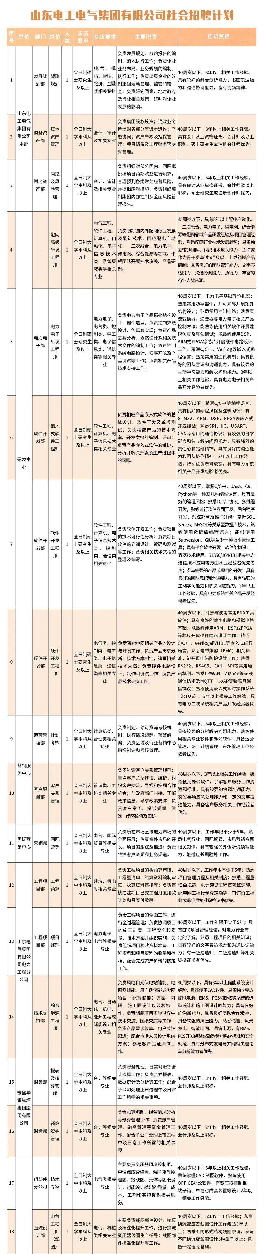 招聘信息在哪个网站看_招聘信息免费模板_招聘信息