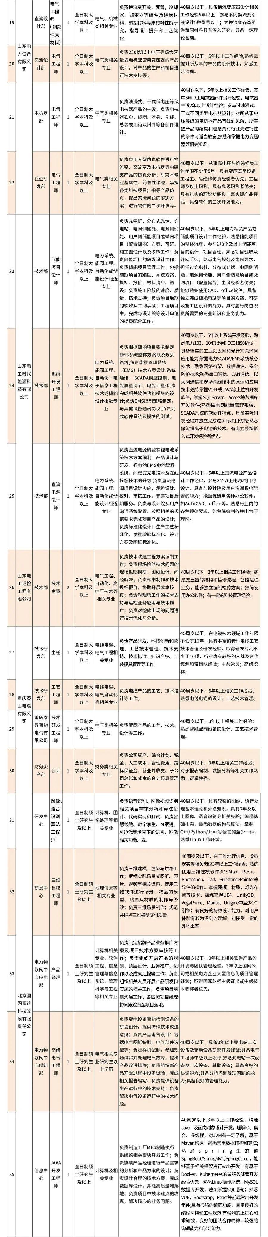 招聘信息在哪个网站看_招聘信息免费模板_招聘信息