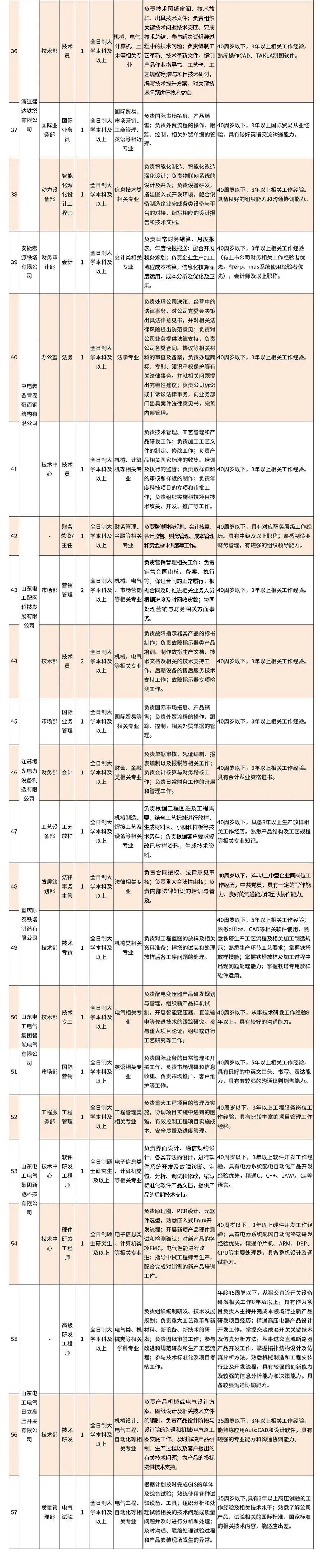 招聘信息在哪个网站看_招聘信息_招聘信息免费模板