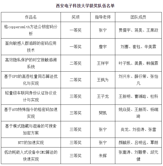 中创基金是什么_中创基金软件叫什么_中创软件基金