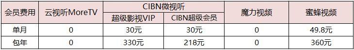 智能电视装什么软件可以看电视_智能电视装什么软件可以看电视_智能电视软件看电视