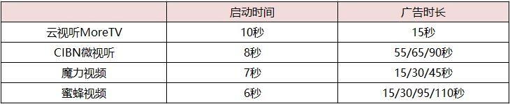 智能电视装什么软件可以看电视_智能电视装什么软件可以看电视_智能电视软件看电视