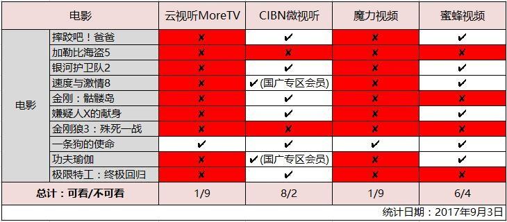 智能电视装什么软件可以看电视_智能电视软件看电视_智能电视装什么软件可以看电视