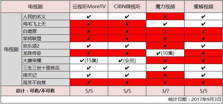 智能电视装什么软件可以看电视_智能电视装什么软件可以看电视_智能电视软件看电视