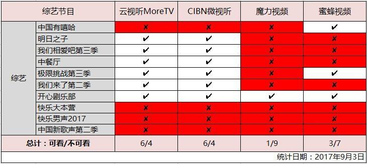 智能电视装什么软件可以看电视_智能电视软件看电视_智能电视装什么软件可以看电视