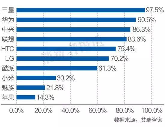 安装软件手机不让安装怎么办_安装软件手机发烫_我的手机安装不了软件