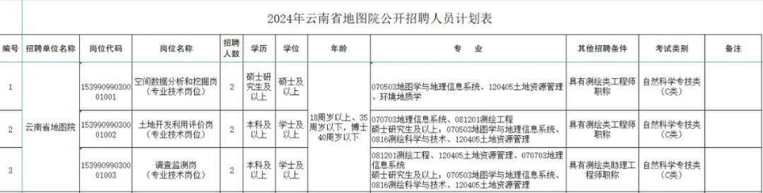 招聘_招聘软件免费发布职位_招聘信息网