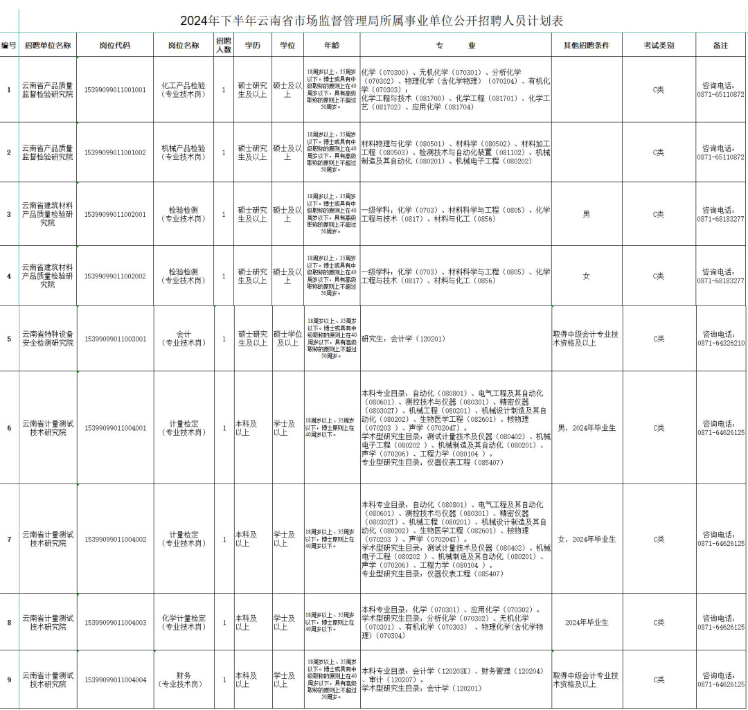 招聘软件免费发布职位_招聘信息网_招聘