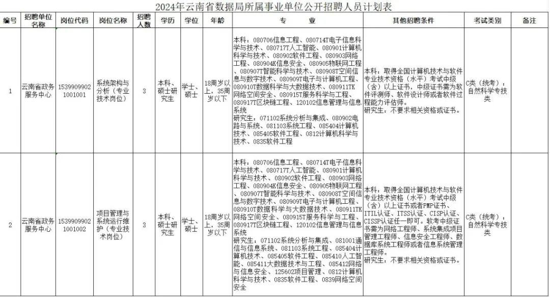 招聘信息网_招聘软件免费发布职位_招聘