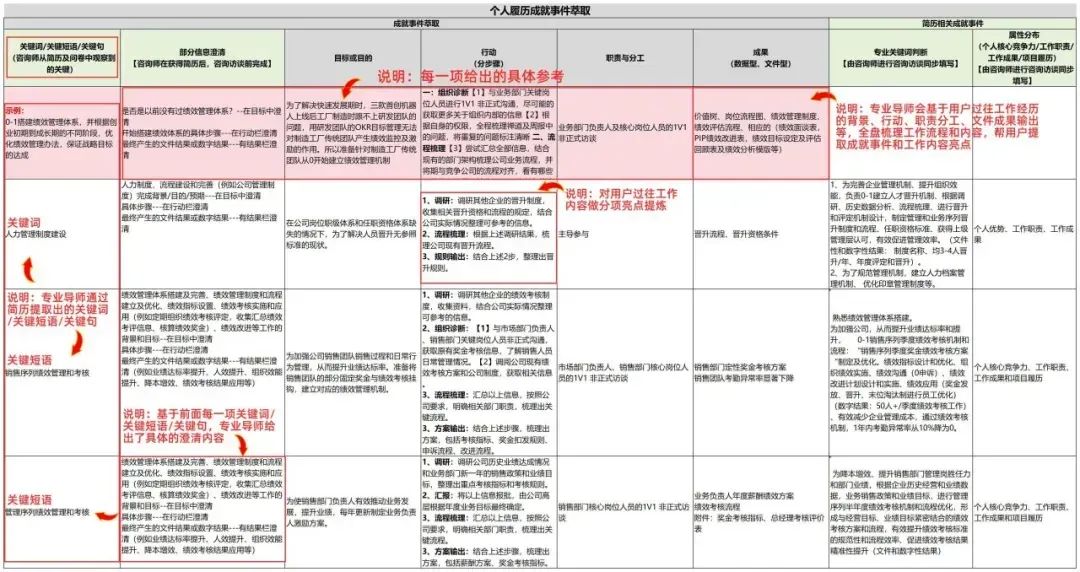 教练简历模板_教练简历怎么写_教练简历墙