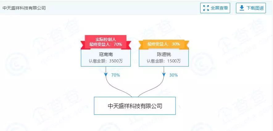 硒谷神奇_硒谷是骗局吗_硒谷保健品骗局