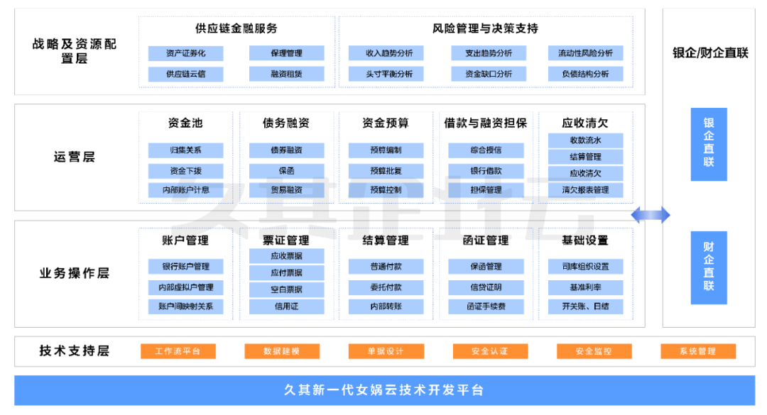 汇总数据的软件_久其软件汇总_汇总表软件