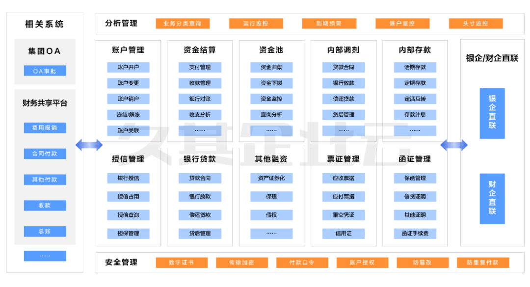 汇总数据的软件_汇总表软件_久其软件汇总