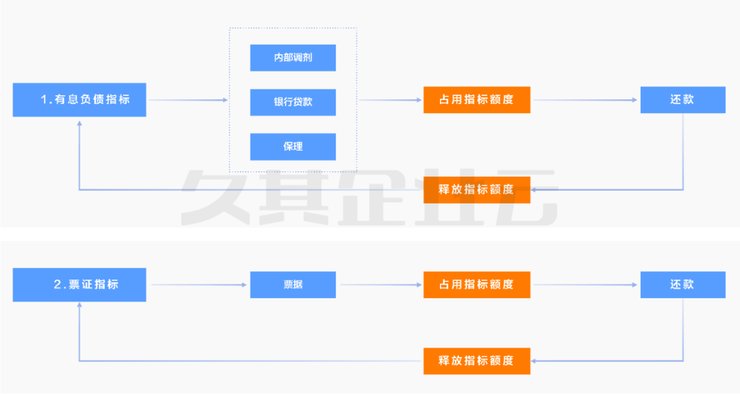 汇总表软件_久其软件汇总_汇总数据的软件