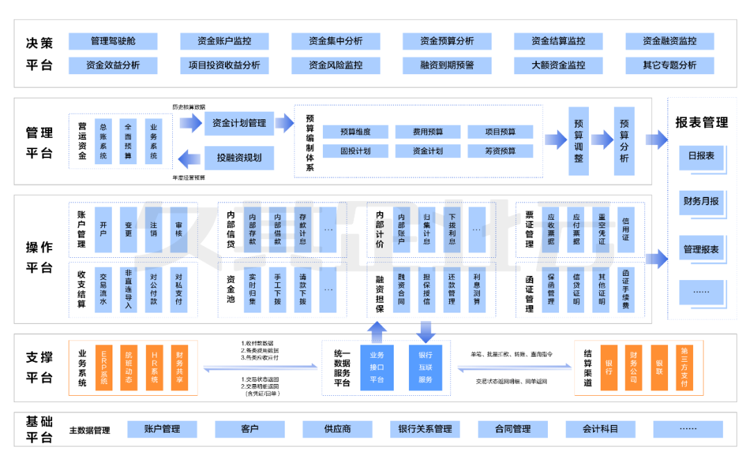 久其软件汇总_汇总数据的软件_汇总表软件