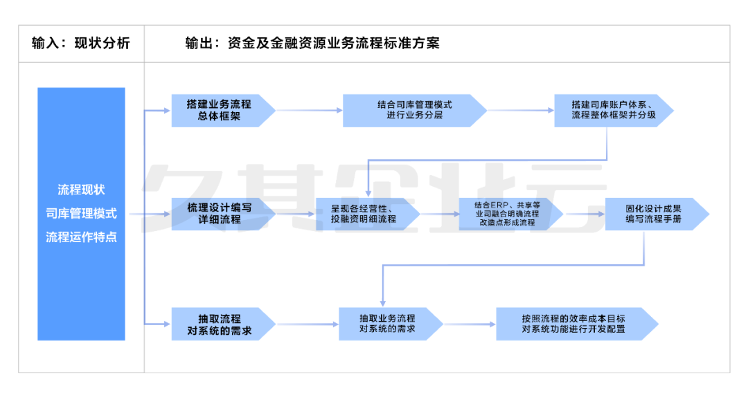 汇总表软件_汇总数据的软件_久其软件汇总