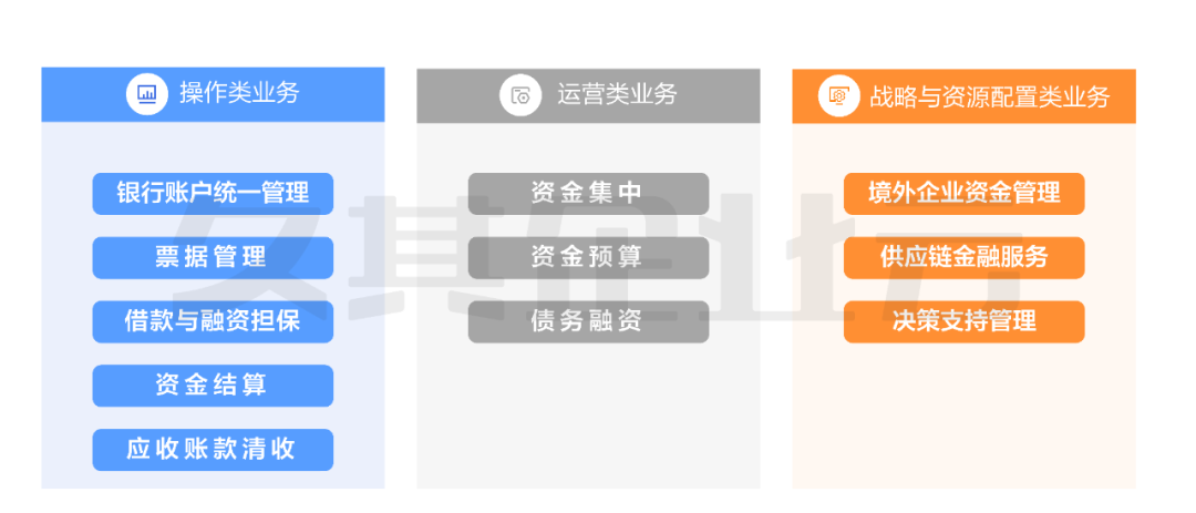 汇总表软件_汇总数据的软件_久其软件汇总