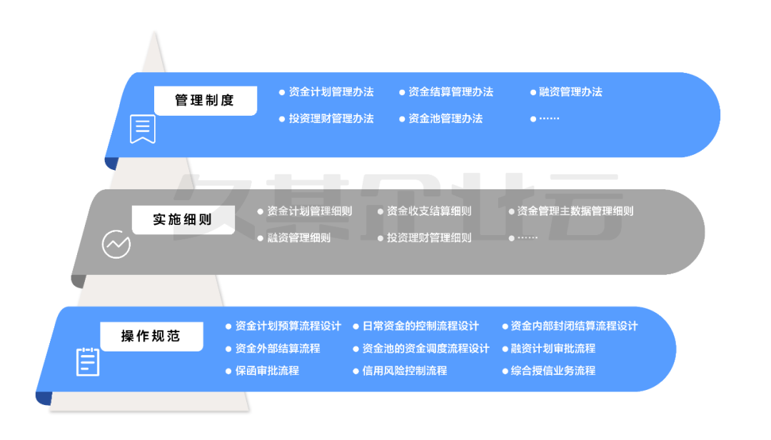 久其软件汇总_汇总数据的软件_汇总表软件