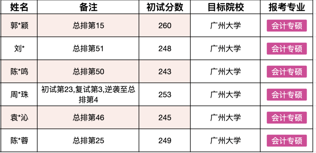 简历会计范文英文模板怎么写_会计简历英文带翻译_会计英文简历模板范文