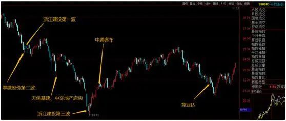 通达信缩小k线_通达信软件怎么缩小一段行情_通达信缩小