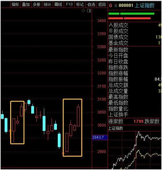 通达信软件怎么缩小一段行情_通达信缩小_通达信缩小k线