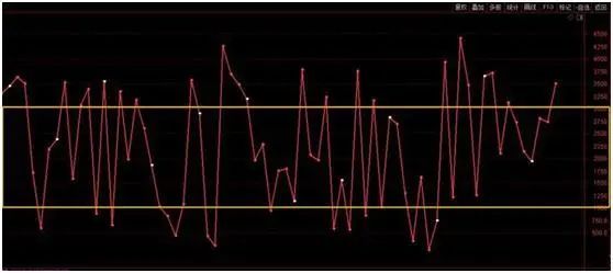 通达信缩小_通达信软件怎么缩小一段行情_通达信缩小k线