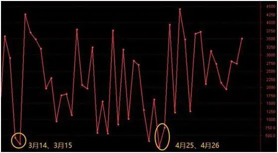 通达信软件怎么缩小一段行情_通达信缩小_通达信缩小k线