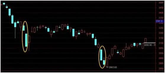 通达信软件怎么缩小一段行情_通达信缩小k线_通达信缩小