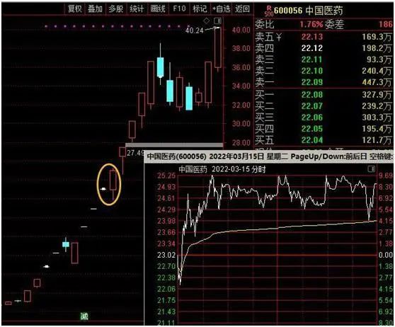 通达信缩小k线_通达信软件怎么缩小一段行情_通达信缩小