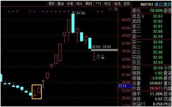 通达信软件怎么缩小一段行情_通达信缩小k线_通达信缩小