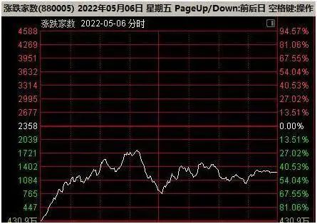 通达信缩小_通达信软件怎么缩小一段行情_通达信缩小k线