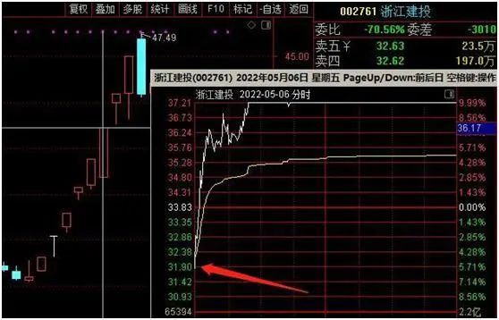 通达信缩小k线_通达信缩小_通达信软件怎么缩小一段行情