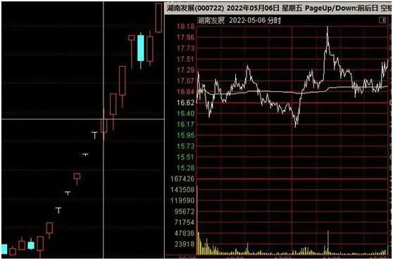 通达信缩小k线_通达信软件怎么缩小一段行情_通达信缩小